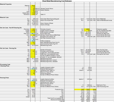 cost of sheet metal fabrication|sheet metal manufacturing cost estimator.